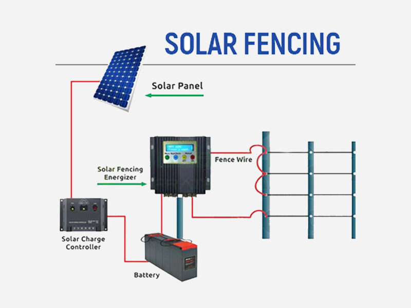Solor-Fence